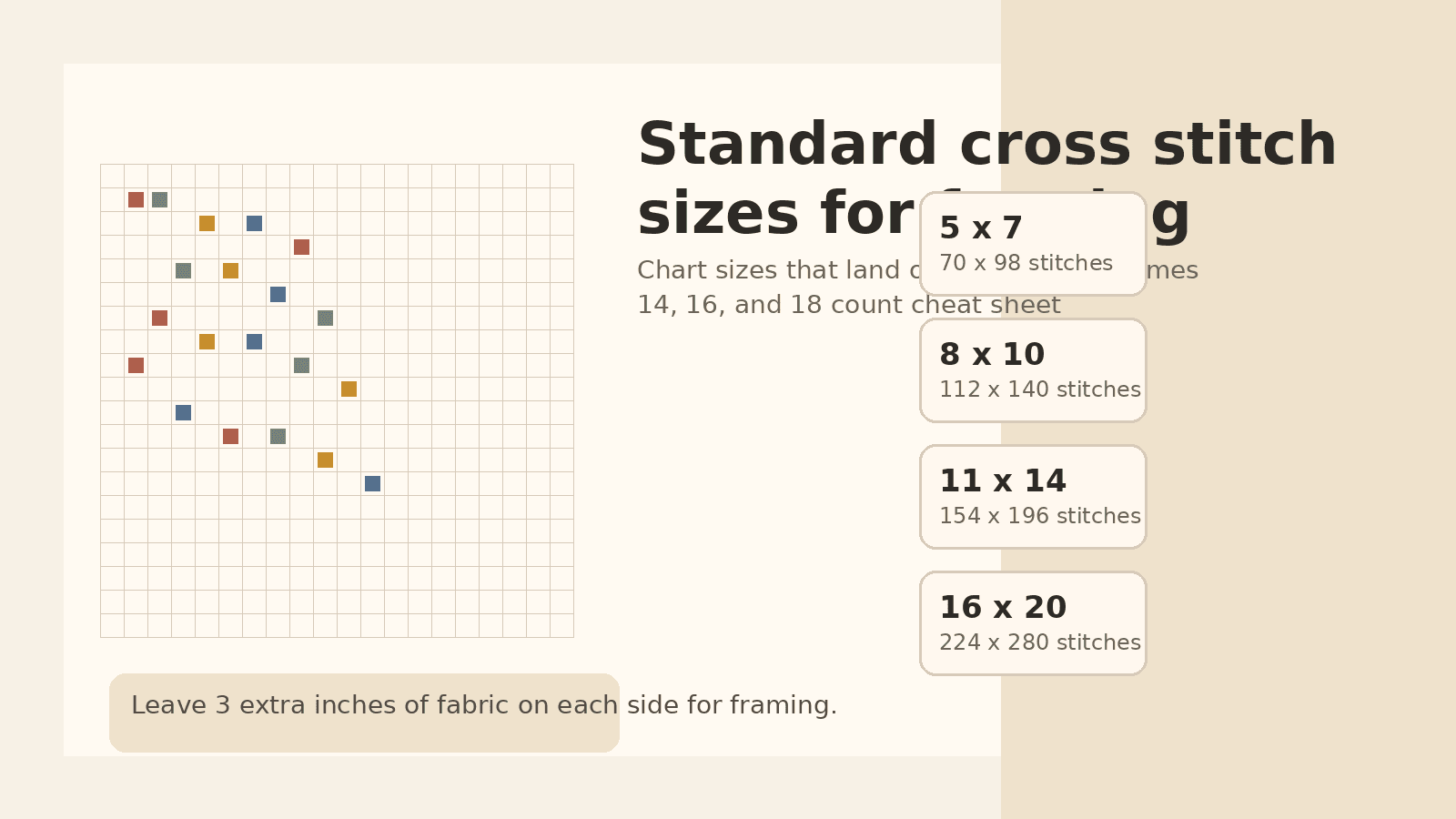 A cross stitch sizing chart that maps stitched dimensions and fabric counts to common ready-made frame sizes